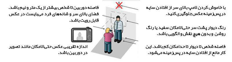 گرفتن عکس لاتاری با موبایل
