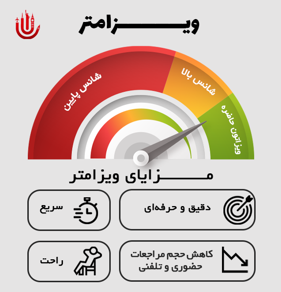 ویزامتر - محاسبه شانس ویزا